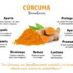 Los increíbles beneficios de la cúrcuma