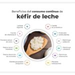 Los increíbles beneficios de la leche fermentada