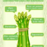 Los increíbles beneficios de los espárragos trigueros