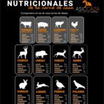 Los provechos del venado en nuestra dieta
