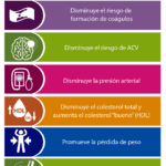 Los sorprendentes beneficios de controlar la frecuencia cardiaca