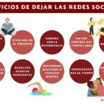 Los sorprendentes beneficios de desconectar de las redes sociales
