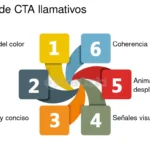 Maximiza el potencial de tu empresa con una página web