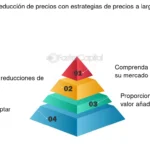 Maximiza los beneficios: ¡Descubre cómo reducirlos!