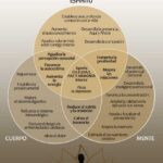 Maximiza tu bienestar: beneficios de la mediación