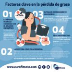 Maximiza tu bienestar: beneficios de perder grasa