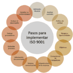 Maximiza tu calidad con ISO 9000