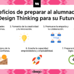 Maximiza tu creatividad: Beneficios del Design Thinking