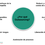 Maximiza tu empresa: Beneficios del outsourcing