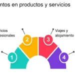Maximiza tu potencial: Beneficios de colaborar