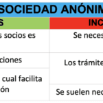 Maximiza tu potencial: Beneficios de crear una sociedad anónima