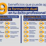 Maximiza tu potencial: Beneficios de la formación dual