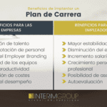 Maximiza tu potencial: beneficios del plan de carrera