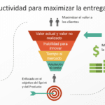 Maximiza tu productividad con Scrum