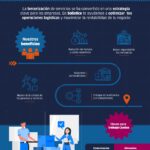 Maximiza tu rentabilidad: beneficios de una cadena de suministro eficiente