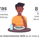 Maximiza tu salud con el ayuno 16/8