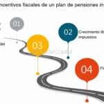 Maximiza tus ahorros con un plan de pensiones fiscalmente favorable