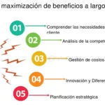 Maximiza tus beneficios: Calidad en todas las áreas de tu vida