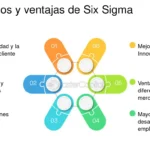 Maximiza tus beneficios con Sigma