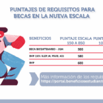 Maximiza tus beneficios estudiantiles