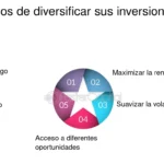 Maximiza tus ganancias: beneficios de diversificar tus inversiones