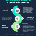 Maximiza tus ganancias: Beneficios de la conciliación bancaria