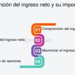 Maximiza tus ganancias: Beneficios neto después de impuestos