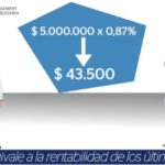 Maximiza tus ganancias con BBVA