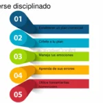 Maximiza tus ganancias con Forex
