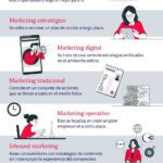 Maximiza tus ganancias con la economía digital
