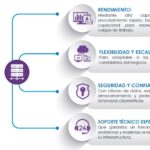 Maximiza tus recursos con la hiperconvergencia