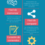 Maximiza tus ventajas con infografías