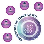 Maximiza tus ventajas con la certificación ISO