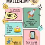 Maximiza tus ventajas con Mailchimp