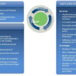 Maximiza tus ventajas con Software Assurance