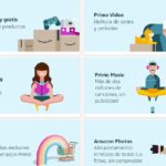 Beneficios de disfrutar de Amazon Prime Video