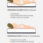 Beneficios de dormir en una cama firme