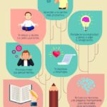 Beneficios de escribir