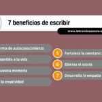 Beneficios de escribir un libro