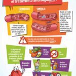Beneficios de estar anticoagulado