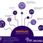 Beneficios de estudiar administración