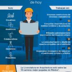 Beneficios de estudiar arquitectura