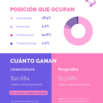 Beneficios de estudiar Criminología