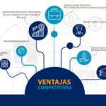 Beneficios de estudiar economía