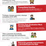 Beneficios de estudiar en Canadá