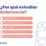 Beneficios de estudiar enfermería
