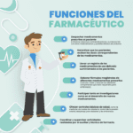 Beneficios de estudiar farmacia