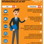 Beneficios de estudiar Relaciones Internacionales