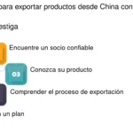 Beneficios de exportar a China
