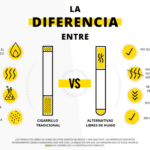 Beneficios de fumar: mitos y realidades